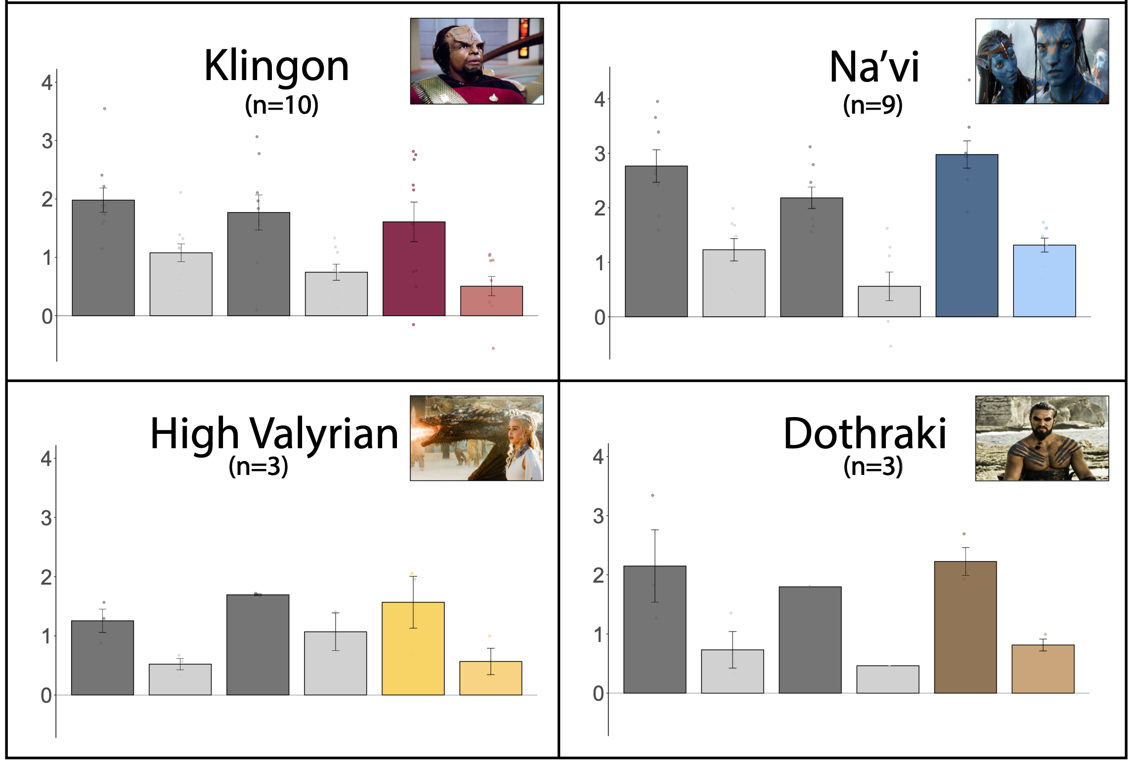 Constructed languages